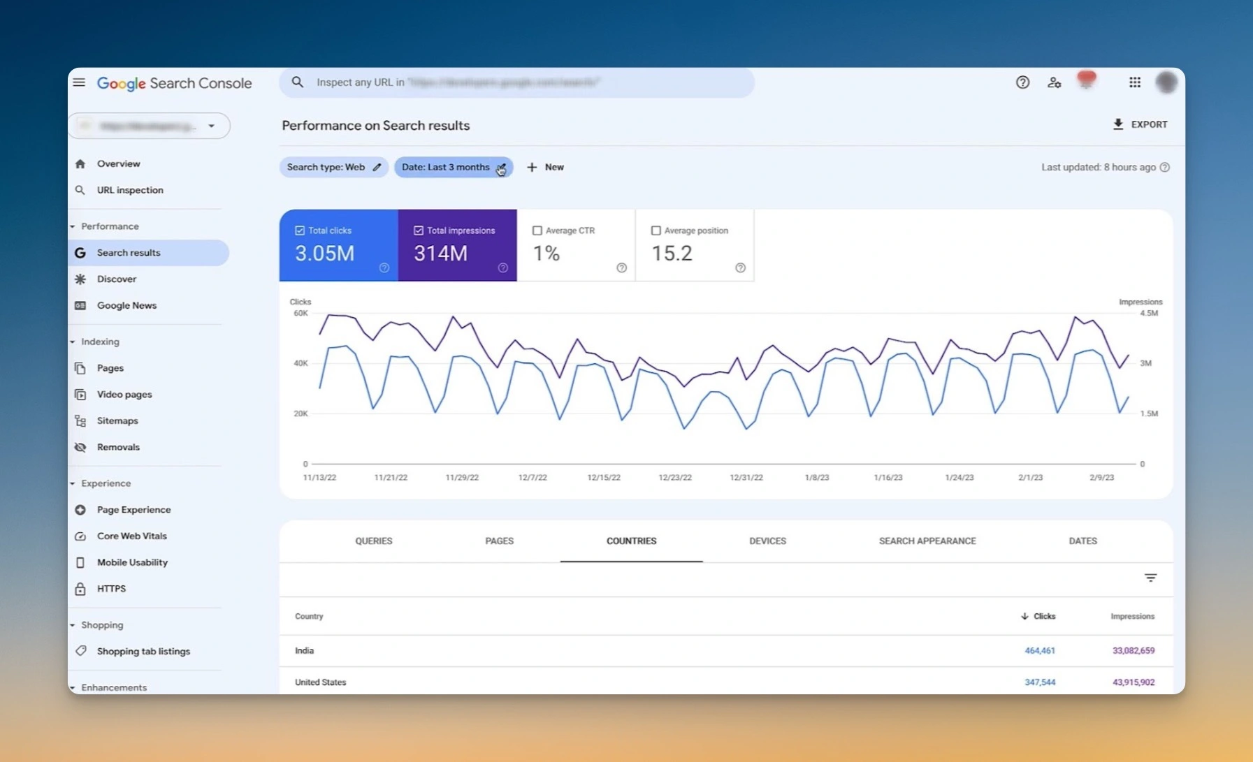 SEO Optimization
